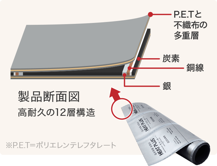 省エネ・おトクを叶えるシンプルな設計と短期施工