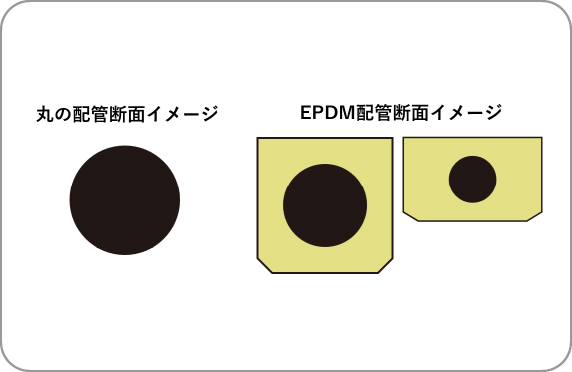 EPDM配管を選定（φで温水を制御）