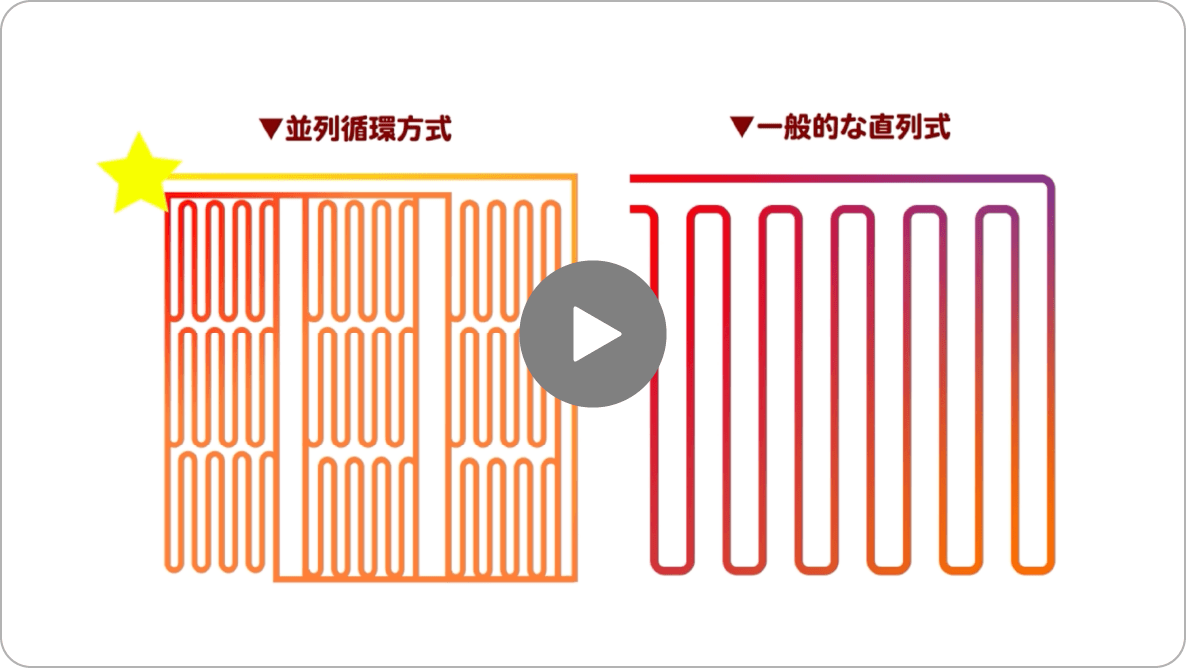 水の性質を活かした特許取得の画期的な循環システム