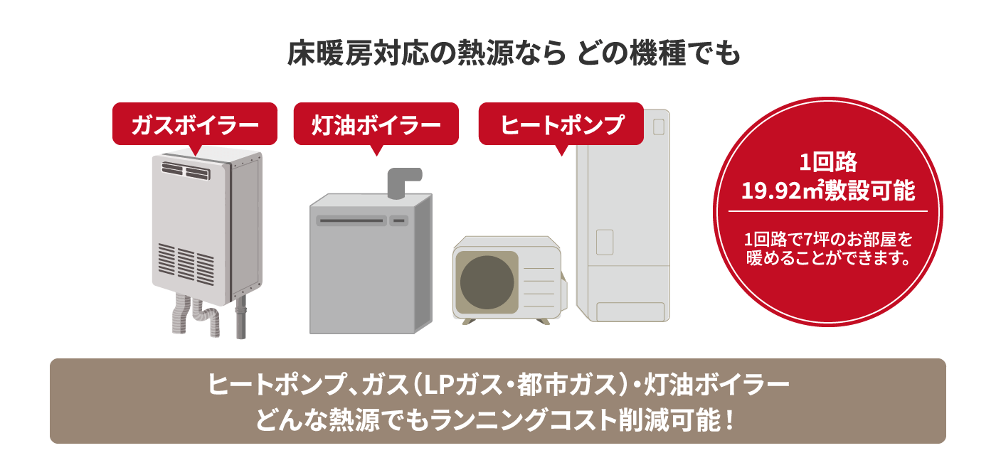 床暖房対応の熱源なら どの機種でも