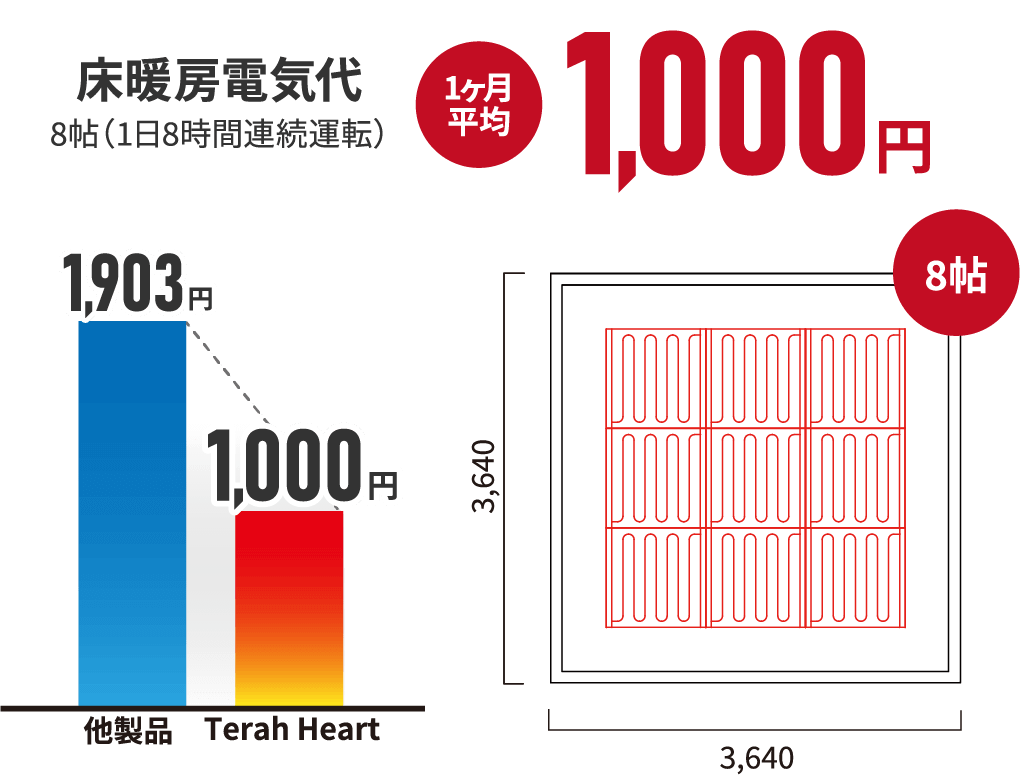 シミュレーション例のご紹介
