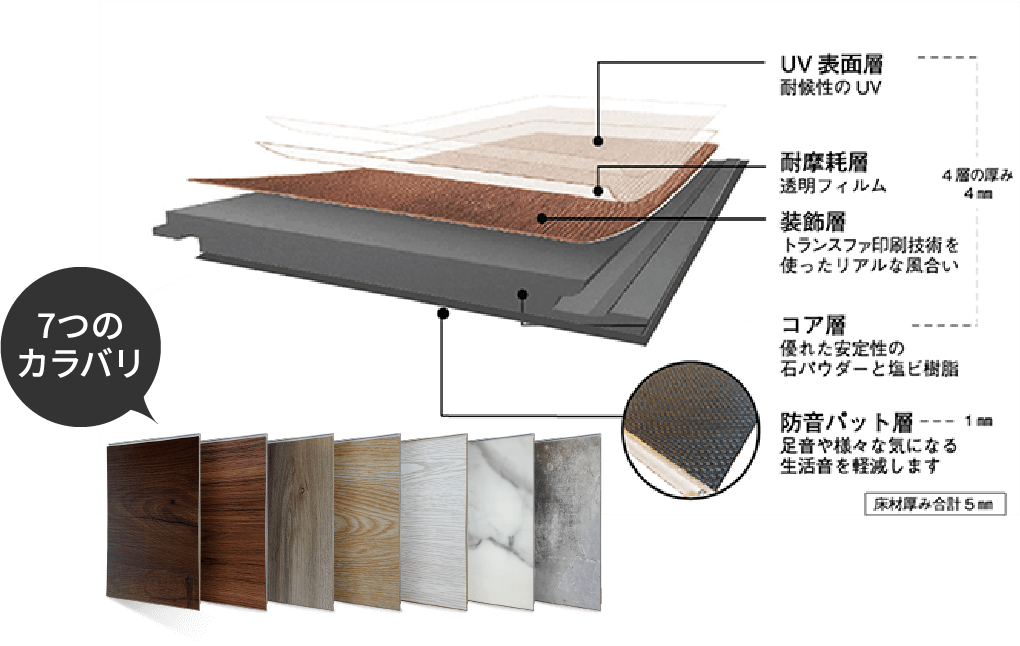 床暖房と相性抜群の床材G-ROCK